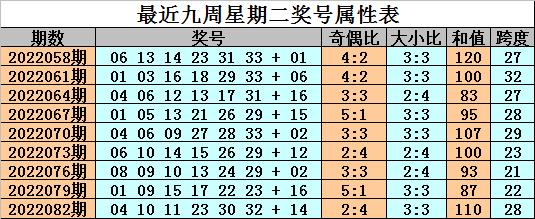 探寻双色球125期开奖奇迹，揭秘数字背后的幸运密码