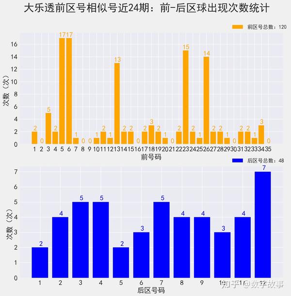 浙江风采网揭秘，大乐透超长版号码的独特魅力与玩法解析