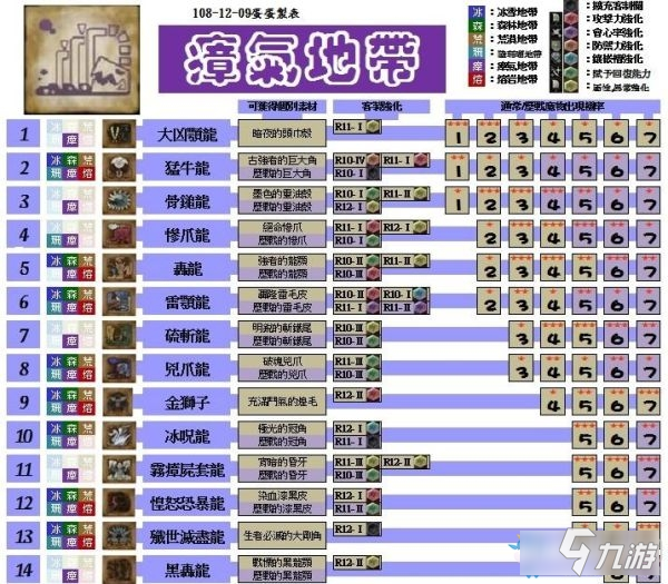 3D和值速查表，快速掌握彩票技巧的秘密武器