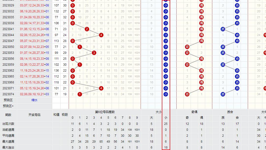 双色球100期基本走势图图表大全，解析与预测