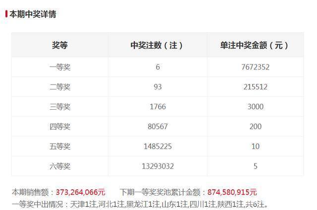 双色球预测，理性分析，科学选号——十位专家单选一注的智慧