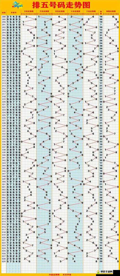 排五综合走势图，解读基本走势，掌握数字游戏精髓