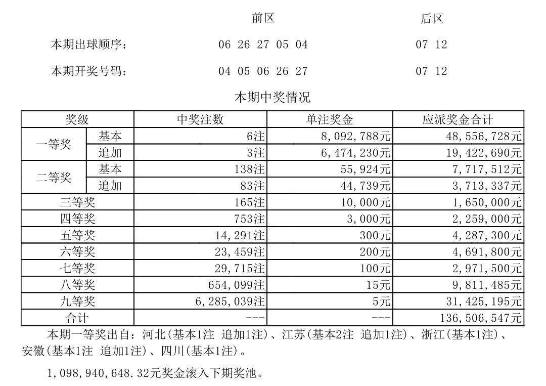 江苏七位数，历史开奖号码的奥秘与魅力