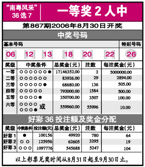 探索南粤风采，揭秘36选7走势图与连线图的奥秘
