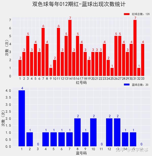 2020129期双色球开奖号码