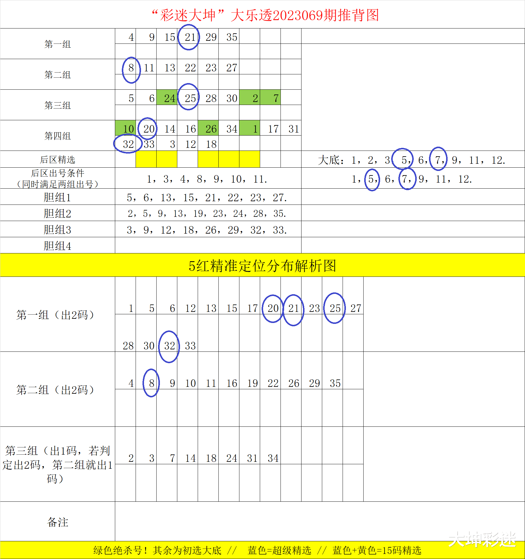 探索大乐透走势，坐标带连线的奥秘