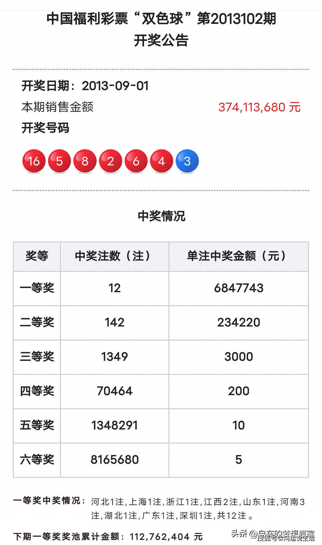 探索双色球历史，全面汇总开奖号码的奥秘