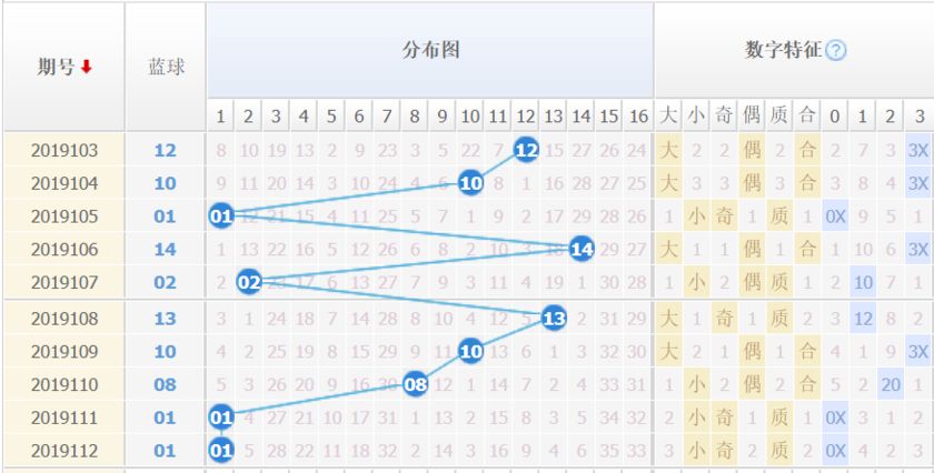 福彩3d带连线基本综合走势图，揭秘数字背后的奥秘