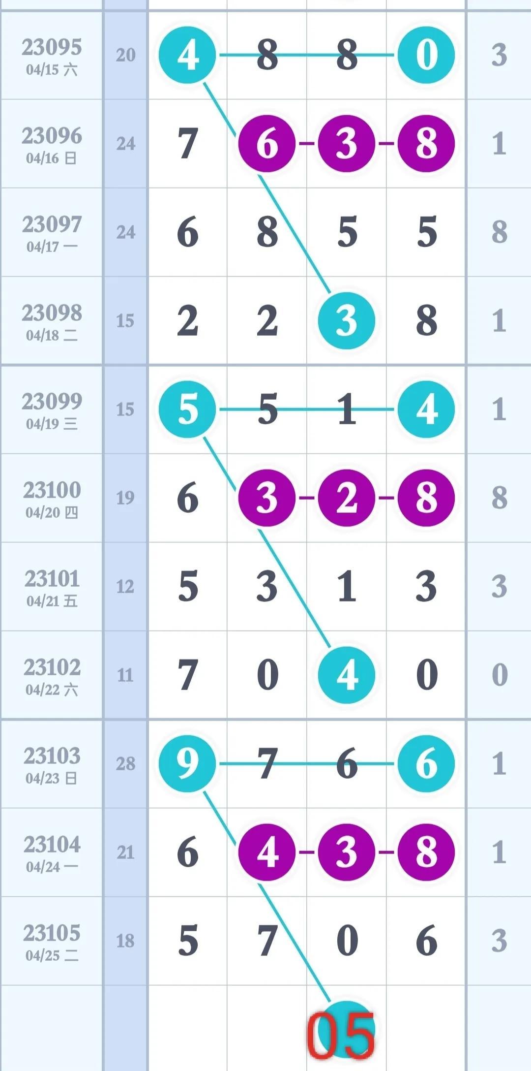 排列三预测，十位专家精准解读与策略分享