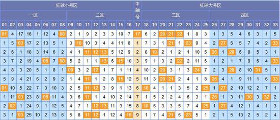 探索双色球开奖结果图走势，揭秘数字背后的奥秘