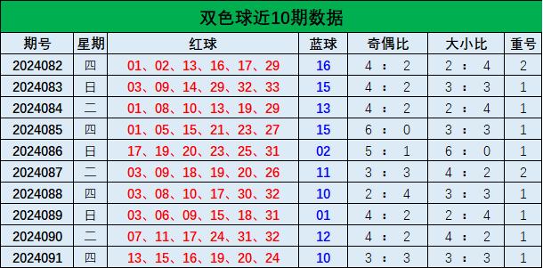 探索双色球最新走势，50期数据分析与预测