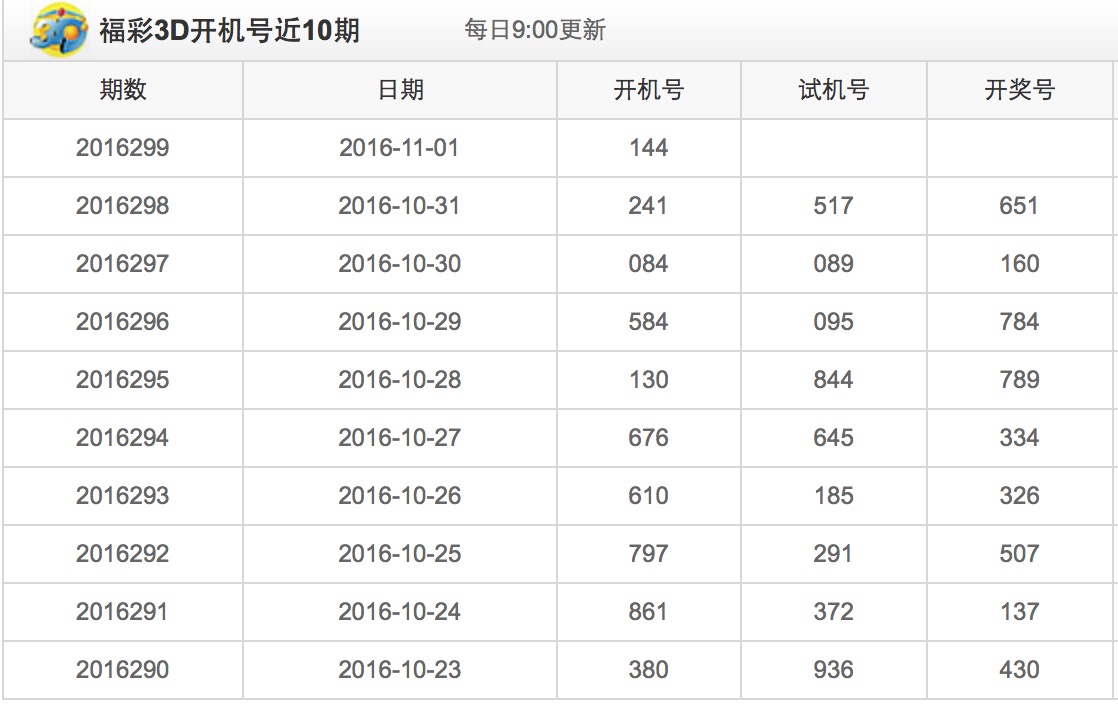 探索3D彩票的奥秘，3D开机号、开奖号与试机号查询全解析