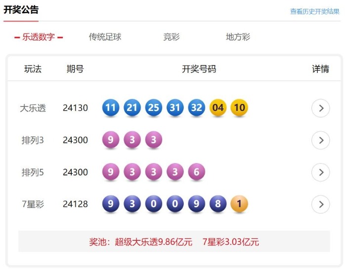 揭秘大乐透开奖结果与奖金奥秘，你的幸运之门即将开启