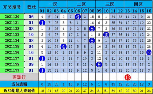 揭秘双色球专家选号，精准预测的背后
