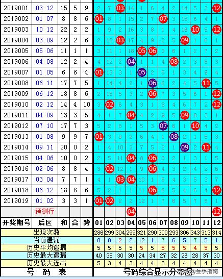 15种大乐透杀号技巧公式详解