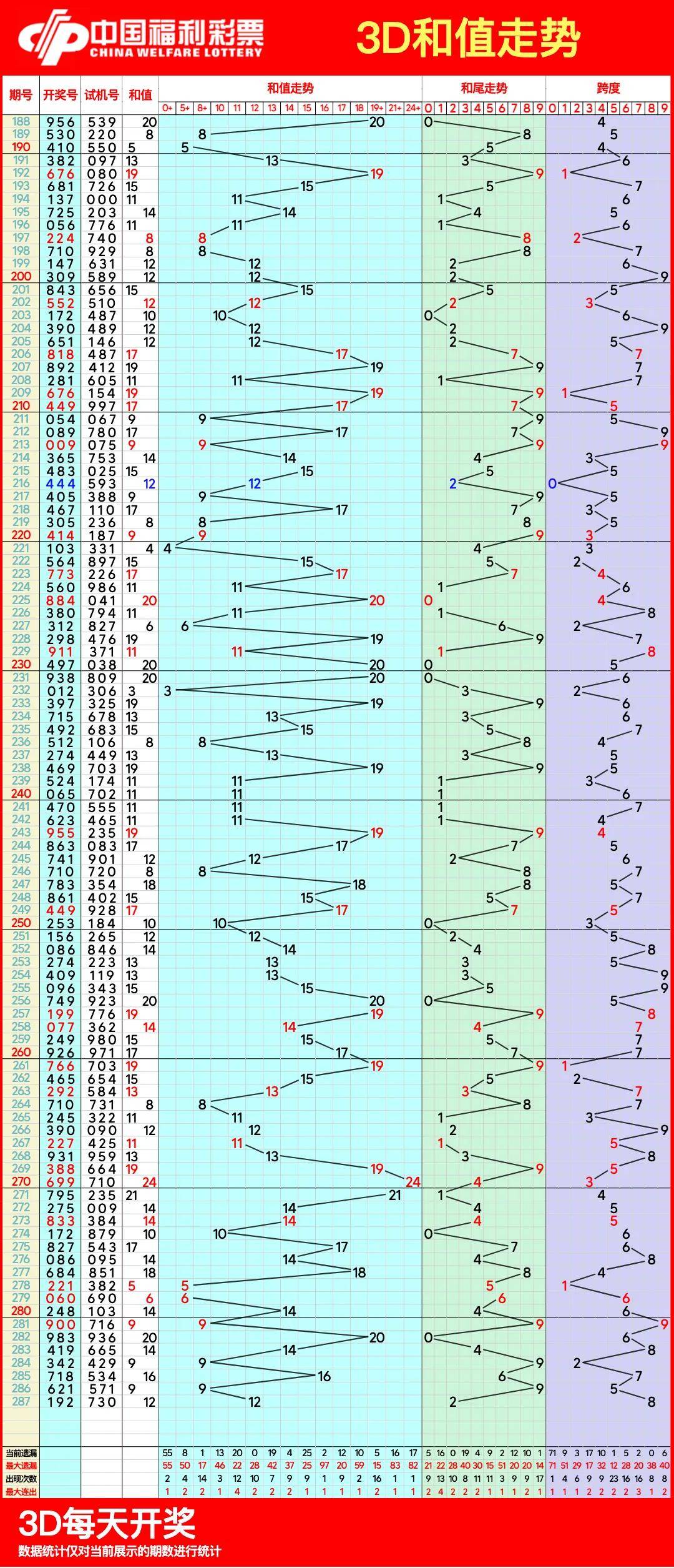 探索3D开奖时间，揭秘数字世界的奇妙时刻