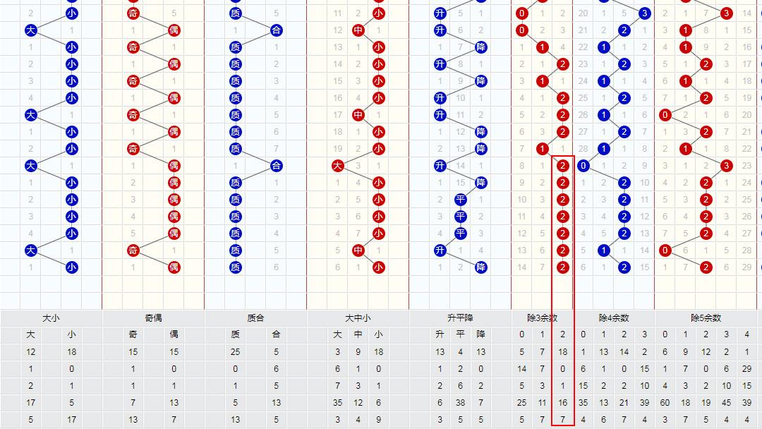 探索双色球，最近300期走势图带连线的深度分析