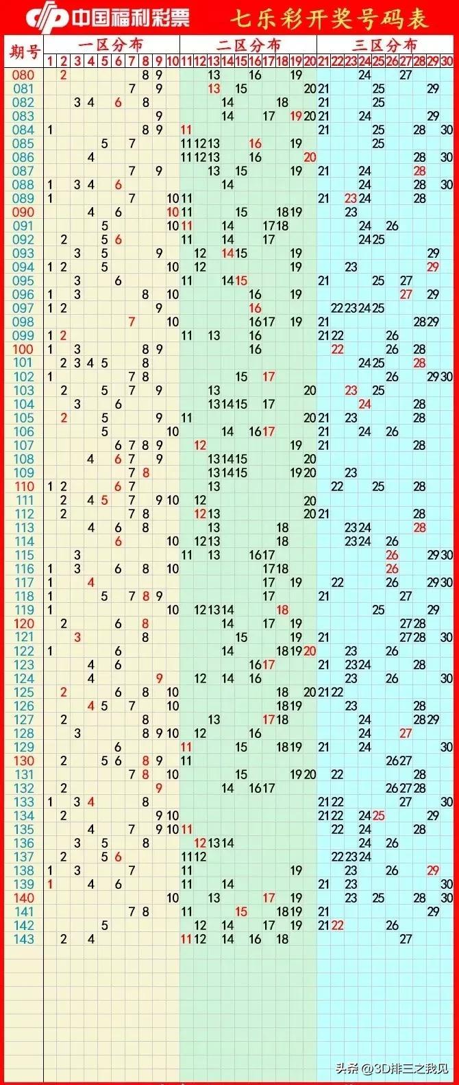 探索双色球走势，带连线与基本走势带坐标的深度解析