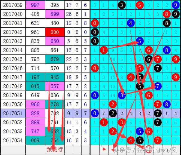 排三今晚试机号码，揭秘数字背后的奥秘与策略