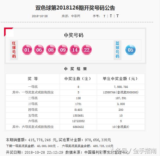 双色球开奖结果 第4页