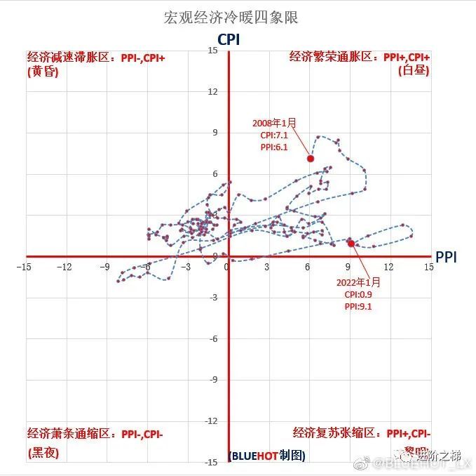 最近双色球尾数分布图，揭秘数字背后的秘密