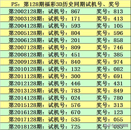 3D试机号绕胆图157期，解码数字背后的奥秘