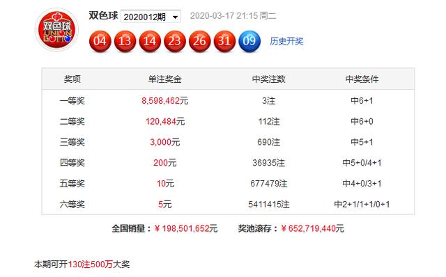 澳客双色球蓝球杀号，齐天网下的精准预测