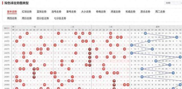 探索双色球，规则、玩法与策略的深度解析