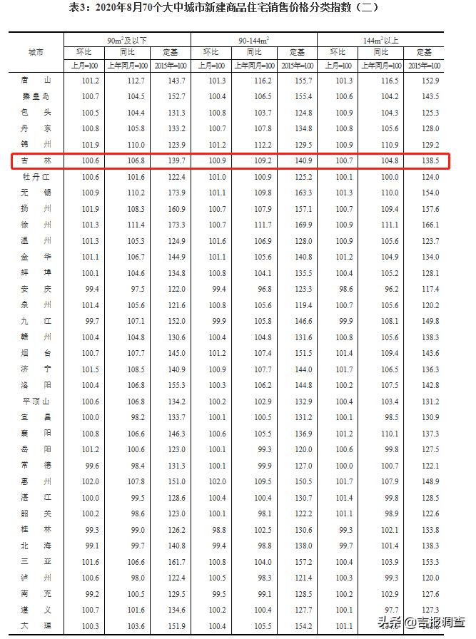 吉林快八走势图，揭秘彩票背后的数字奥秘