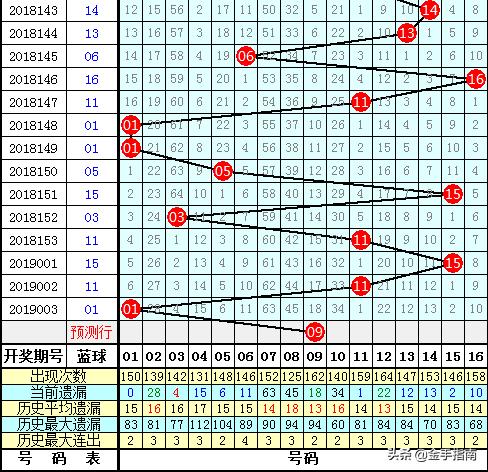 探索双色球5胆5拖复式投注的奥秘，价格表详解与策略分析