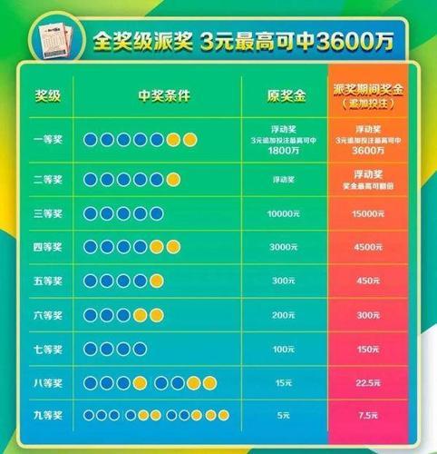 幸运之匙
