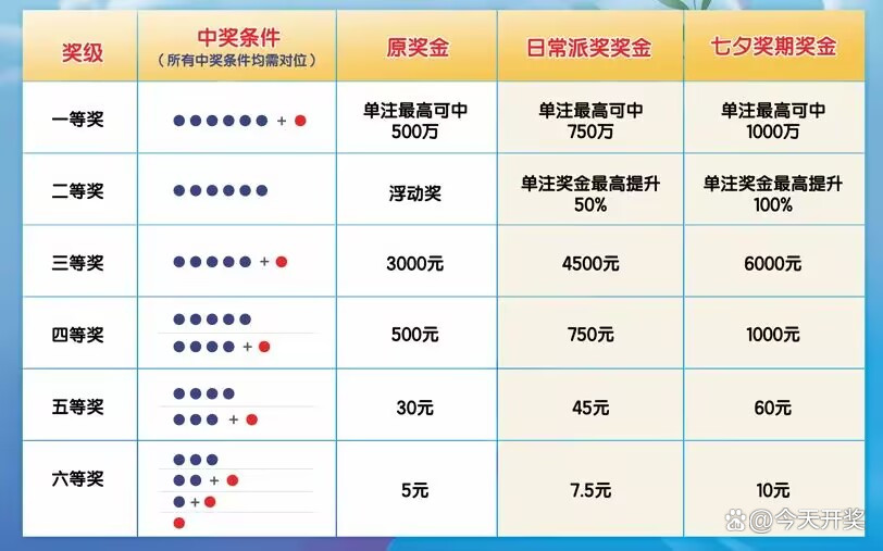 探索体彩七乐彩，中奖规则与奖金揭秘