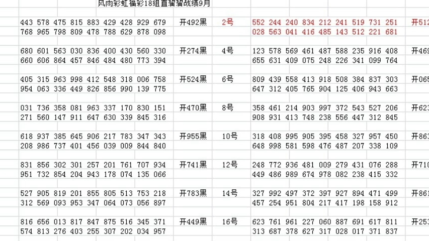 3D开奖走势