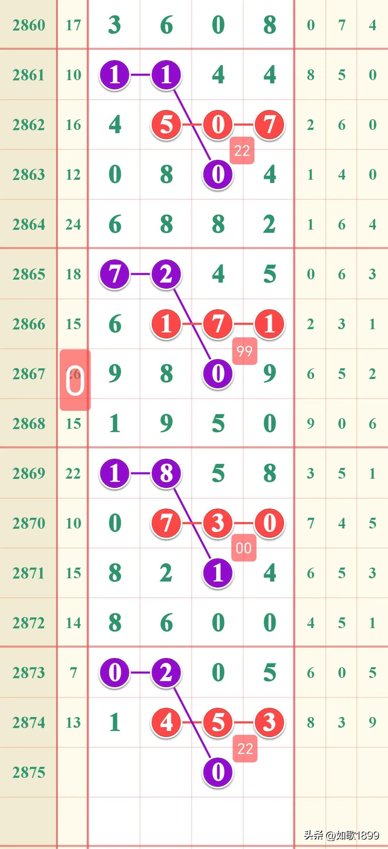 七星彩开奖走势图最新，揭秘数字背后的奥秘
