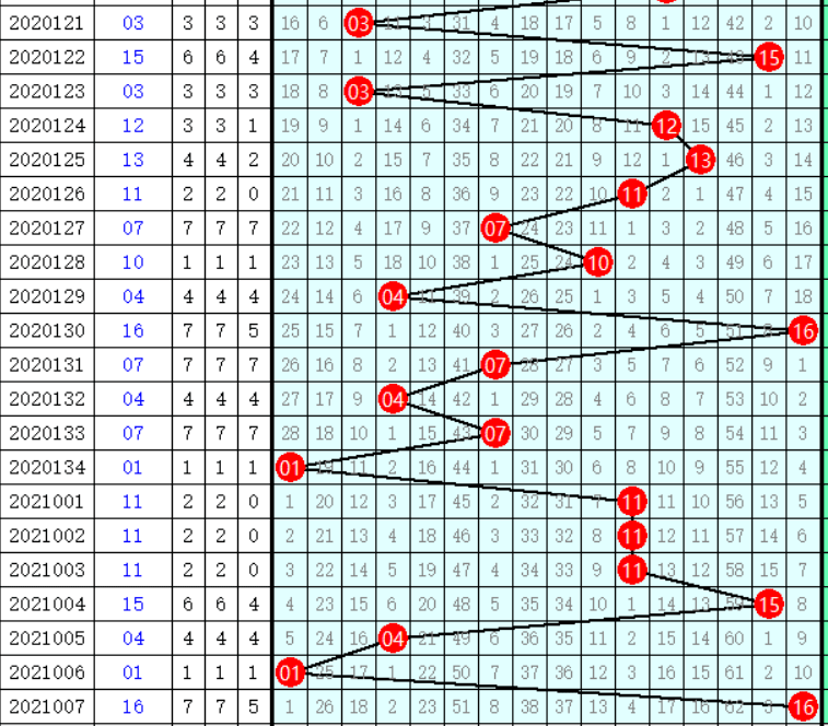 旧版两元彩票网走势图，揭秘数字背后的秘密与风险