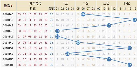 24年双色球走势图，揭秘彩票背后的数字奥秘