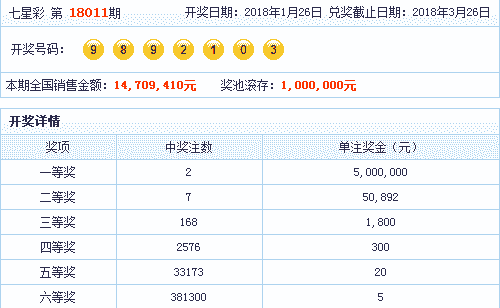 七星彩2元一注能中多少，理性看待彩票中的概率与期望