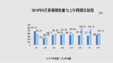 彩票在线销售平台的兴起与影响