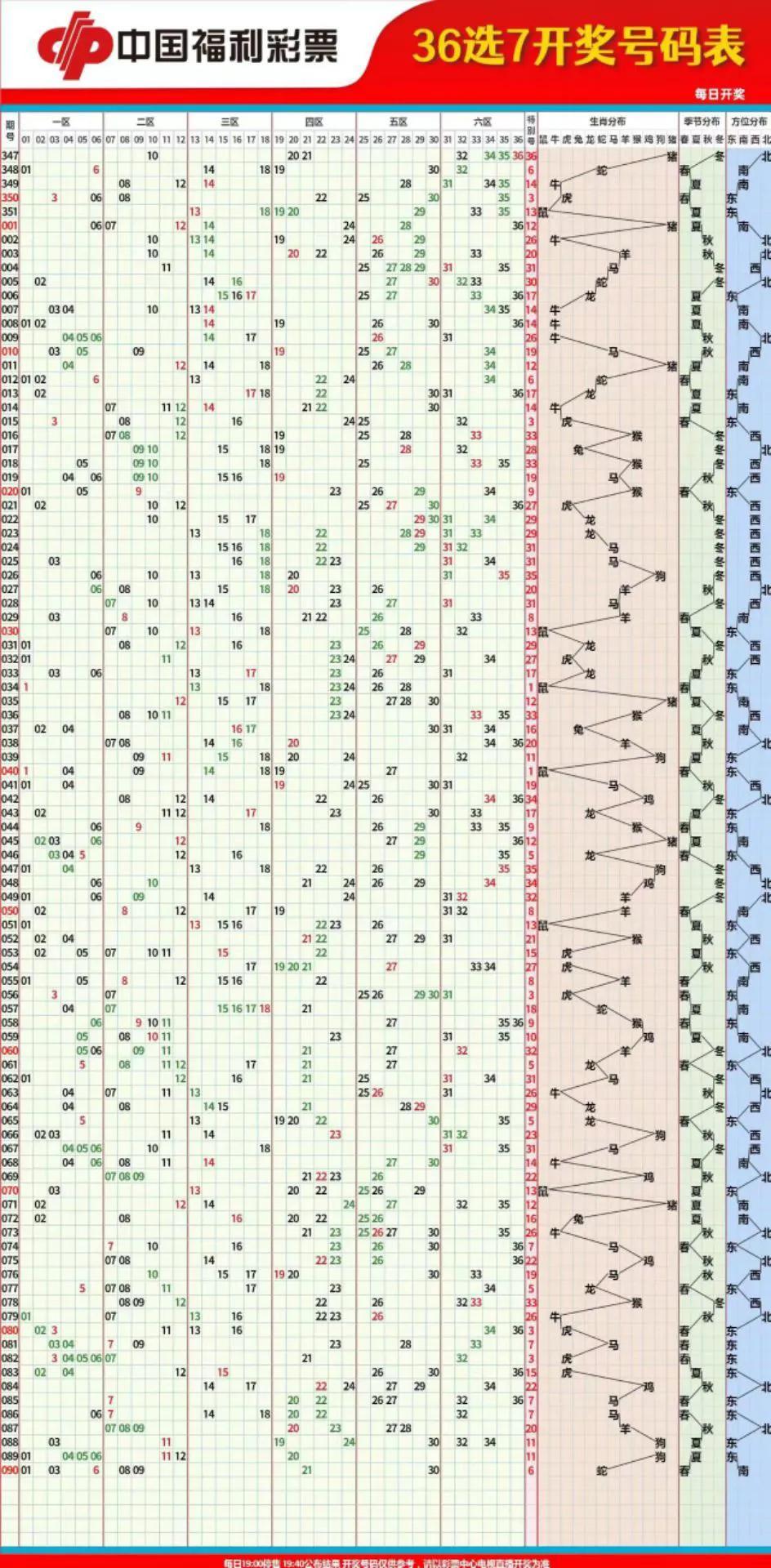 浙江双色球基本走势图解析与选号策略