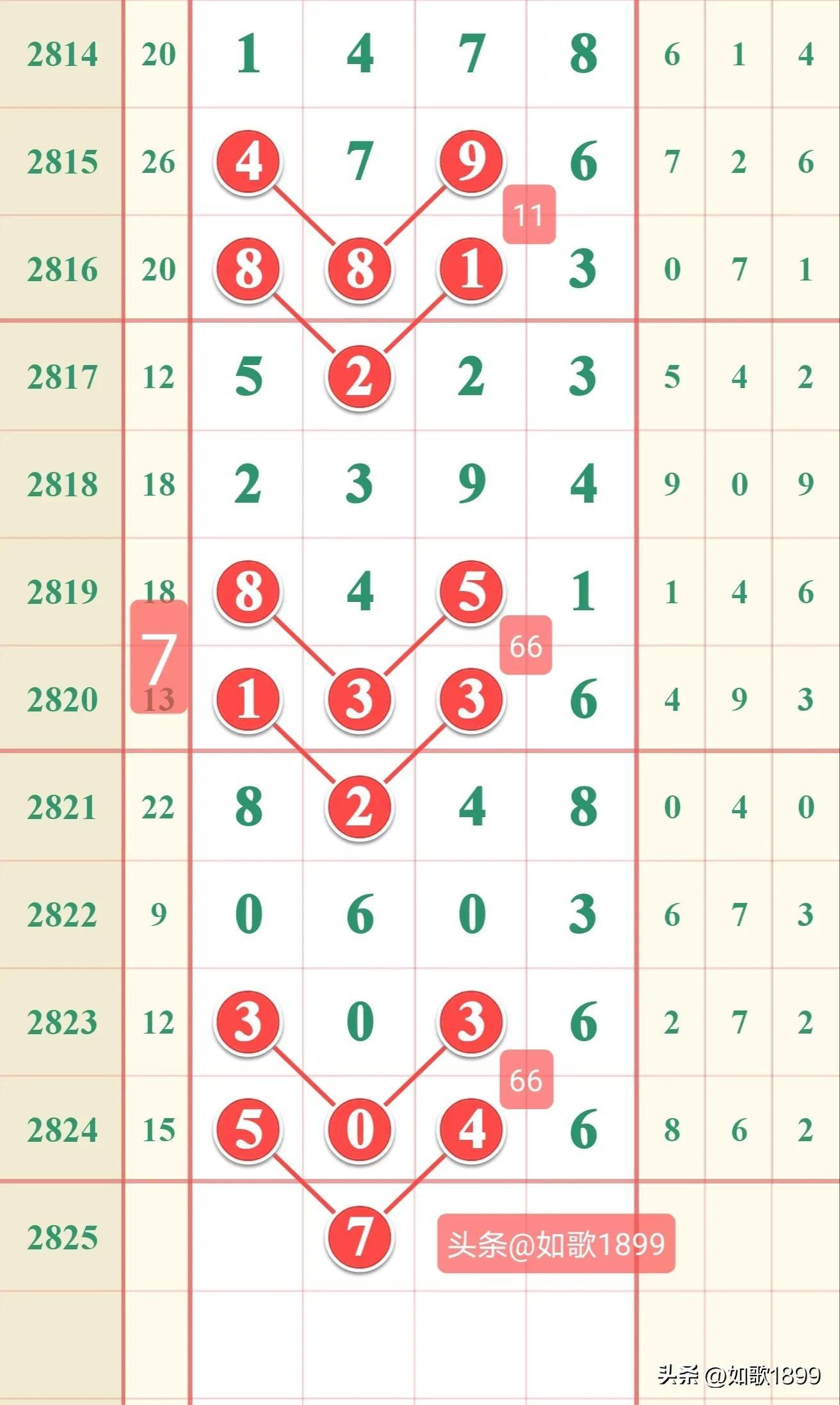 2022年七星彩，探索开奖结果走势图背后的奥秘与趋势