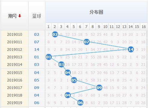 双色球开奖号码走势图综合版正版，揭秘数字背后的奥秘