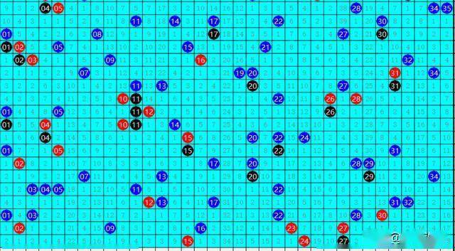 浙江版大乐透走势图，解码数字背后的奥秘