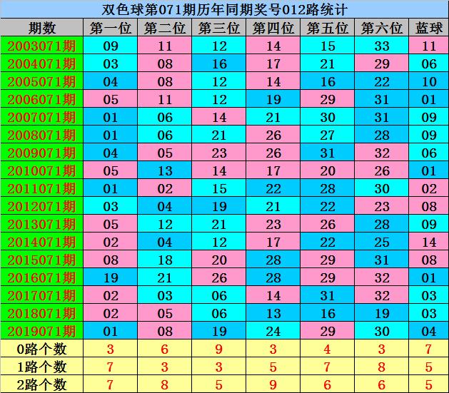 探索双色球500期走势，新浪视角下的数字游戏