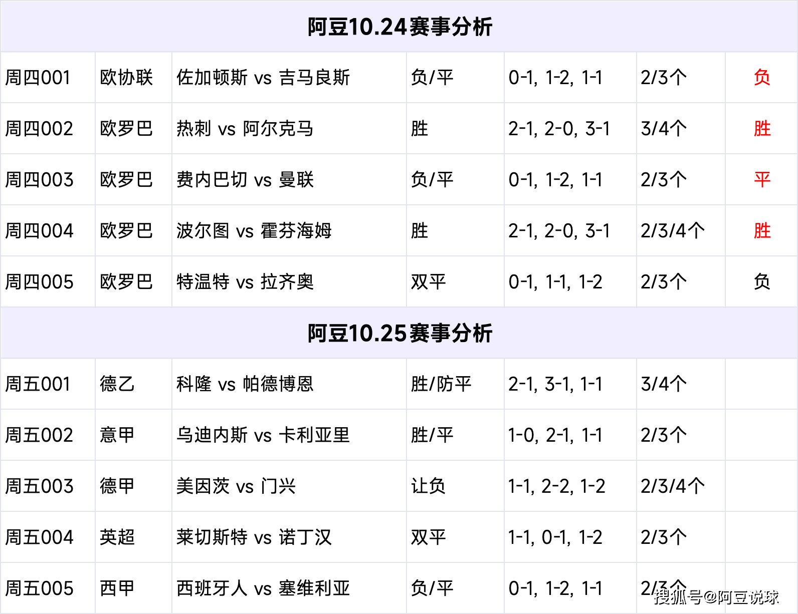 足球竞技的魅力，四场进球彩投注的深度解析