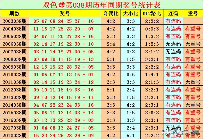 探索双色球，每周的幸运开奖日期
