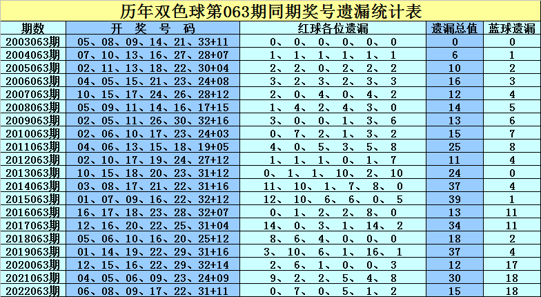 双色球42预测专家，揭秘最准确预测背后的科学逻辑与实战经验