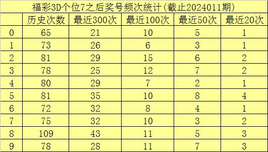 3D专家定胆杀号360，揭秘数字彩票的智慧之选