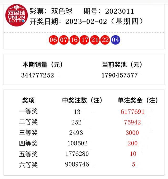 2023年双色球23117期开奖结果揭晓，幸运数字引领新希望
