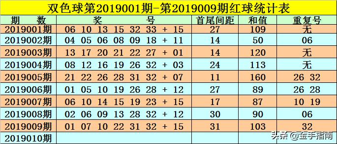 揭秘双色球116期开机号，数字背后的奥秘与彩民心理探析