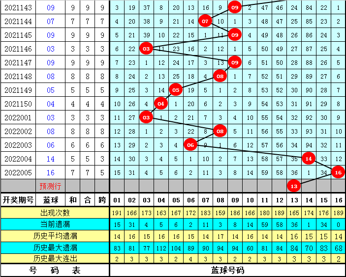 双色球13选1中一个蓝号，奖金揭秘与策略分享